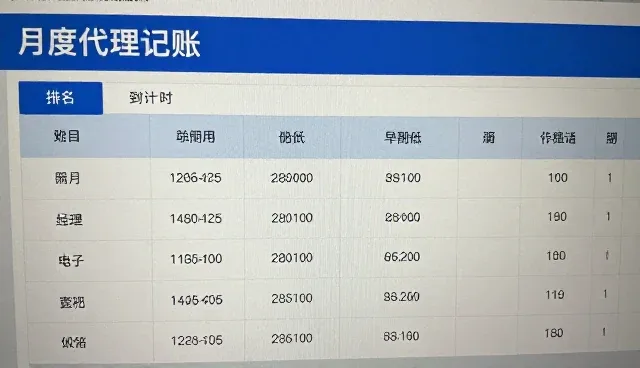 运维服务中两种合规管理方式的取舍与选择